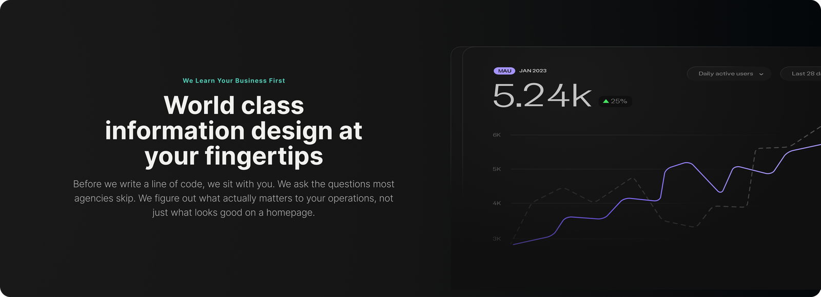 World class information design at your fingertips. Before we write a line of code, we sit with you. We ask the questions most agencies skip. We figure out what actually matters to your operations, not just what looks good on a homepage. Includes an illustrative analytics chart.